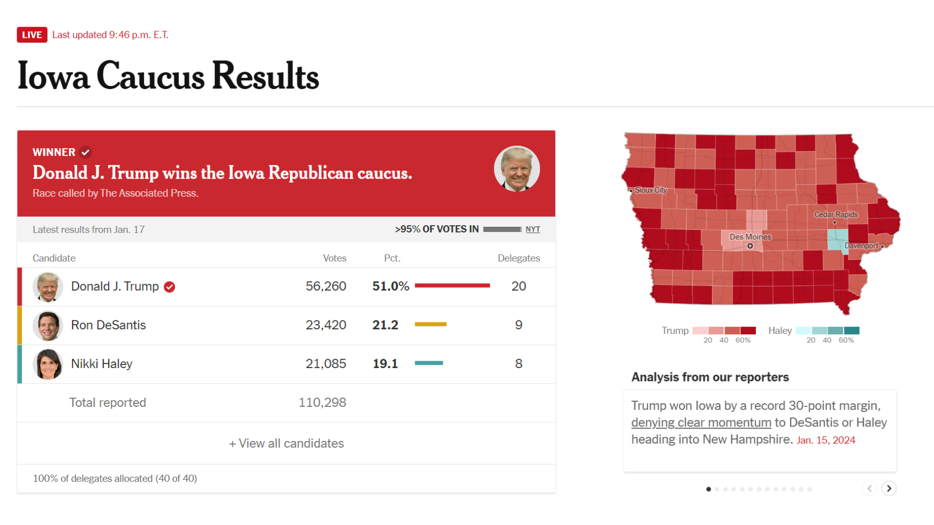 Read more about the article Takeaways from the Iowa Caucus