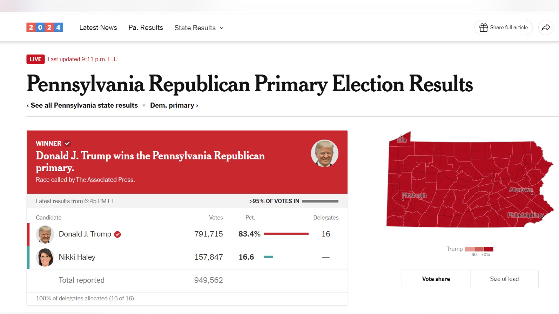 Read more about the article The Pennsylvania Primary Was Good for Trump, Actually…